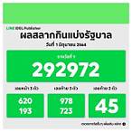 จอง สลากกินแบ่ง รัฐบาล 2564